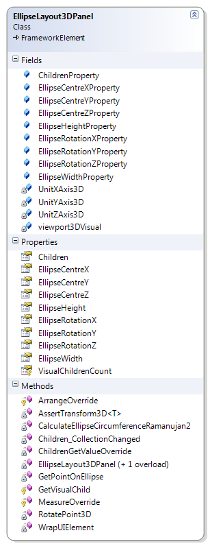 EllipticalLayoutPanel3D Class Diagram