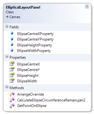 EllipticalLayoutPanel Class Diagram