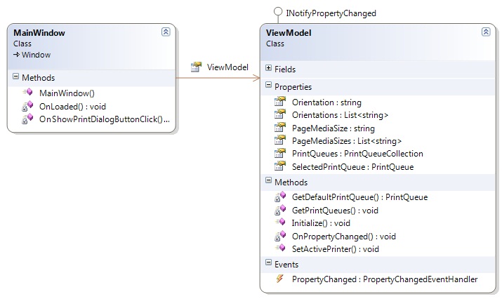 Application Class Diagram Application Class Diagram